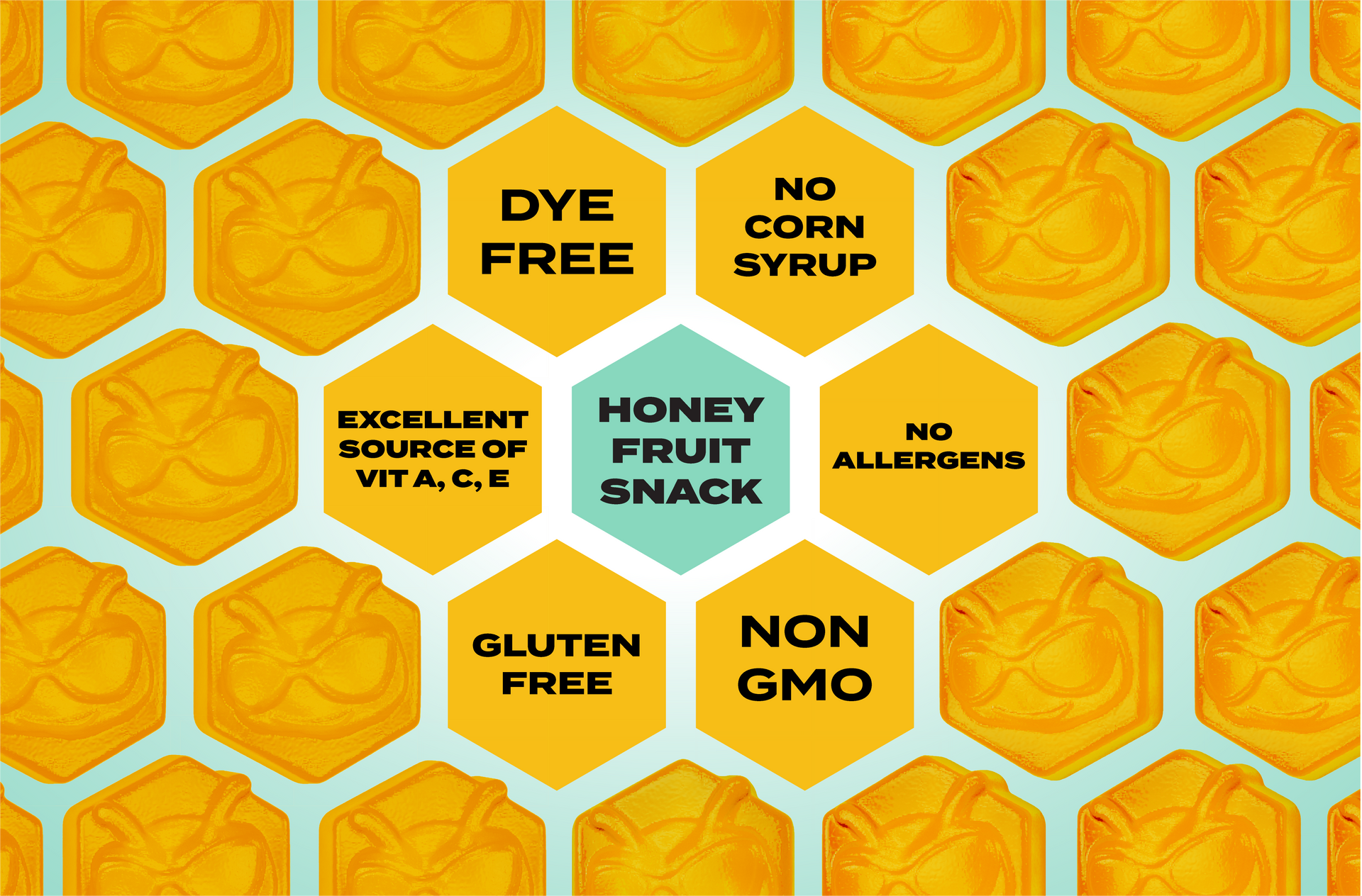 Yellow and blue honeycomb diagram illustrating the benefits of BEEUP honey fruit snacks, in a hexagonal pattern. The benefits include, dye free, no corn syrup, excellent source of vitamin A, C, E, no allergens, gluten free, & non GMO. Diagram is surrounded by yellow BEEUP gummies molded with BECKS the bee's face